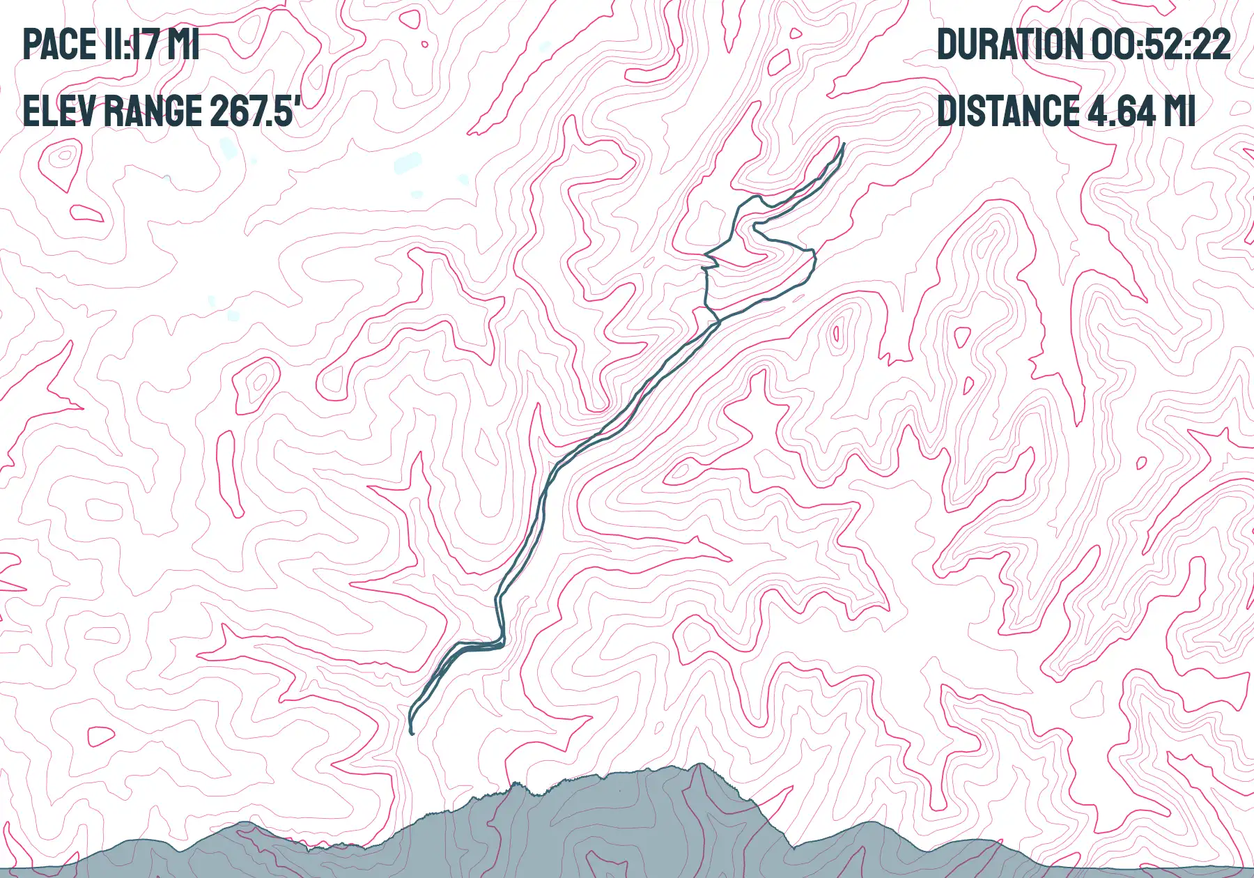 GPX Visualize
